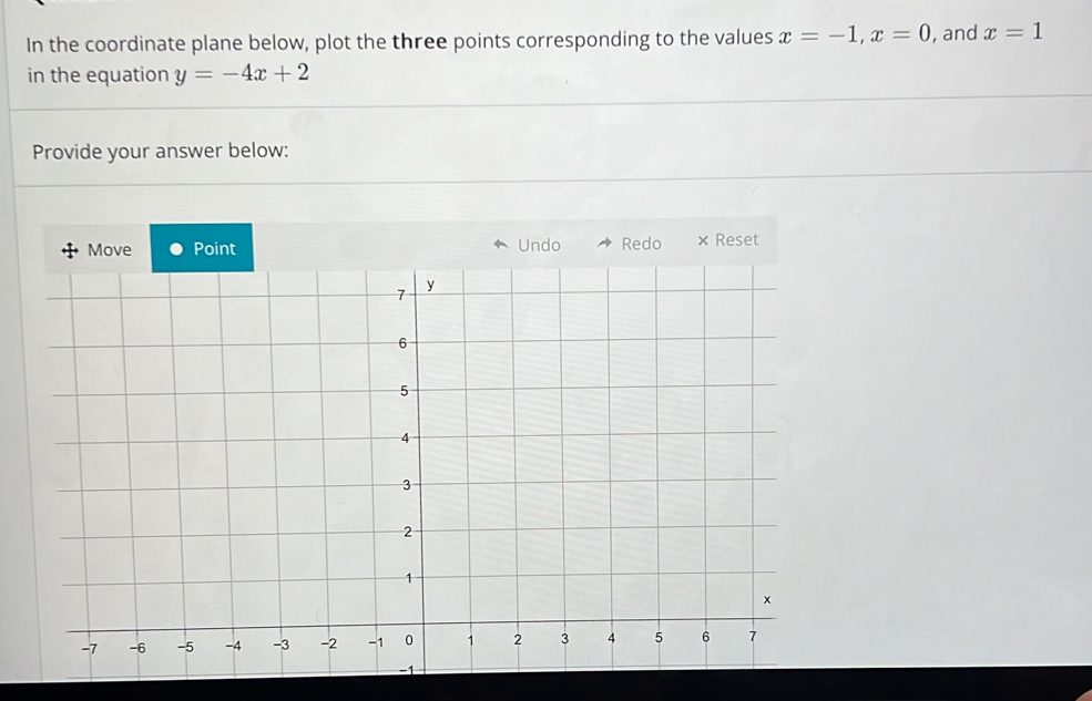 In the coordinate plane below, plot the three points corresponding to the values x=-1, x=0 , and x=1
in the equation y=-4x+2
Provide your answer below: 
× Reset