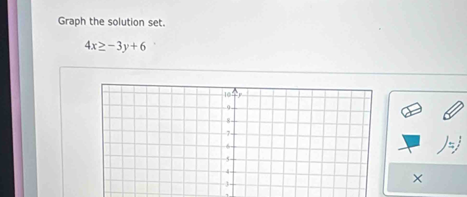 Graph the solution set.
4x≥ -3y+6