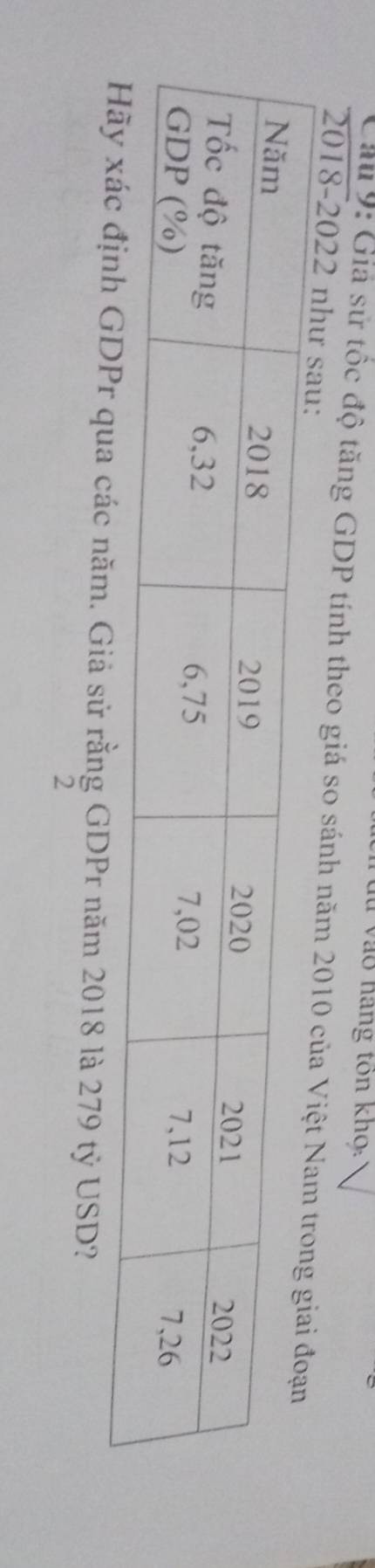 du vào hãng ton khọ. 
Câu 9: Giả sử tốc độ tăng GDP tính theo giá so sánh năm 2010 
2018-2022 như 
r qua các năm. Giả sử rằng GDPr năm 2018 là 279 tỷ USD? 
2