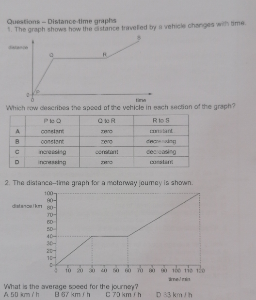 Solved: Questions - Distance-time graphs 1. The graph shows how the ...