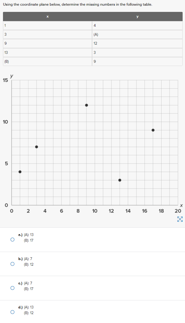 Solved: Using the coordinate plane below, determine the missing numbers ...