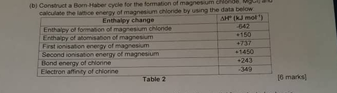 Construct a Born-Haber cycle for the formation of magnesium chlonde. MgCI, nd
of magnesium chloride by using the data below
arks]