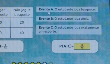 gEvento A: O estudante joga basquete. 
u 
Evento B: O estudante joga tênis. 
Evento C: O estudante joga exatamente 
um esporte.
)= 8/15 
P(A|C)= 8/15 