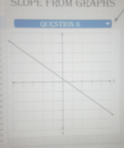 SLOPE FROM GRAPHS 
QUESTIO N6 
1