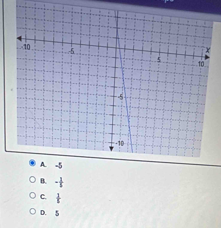 B. - 1/5 
C.  1/5 
D. 5