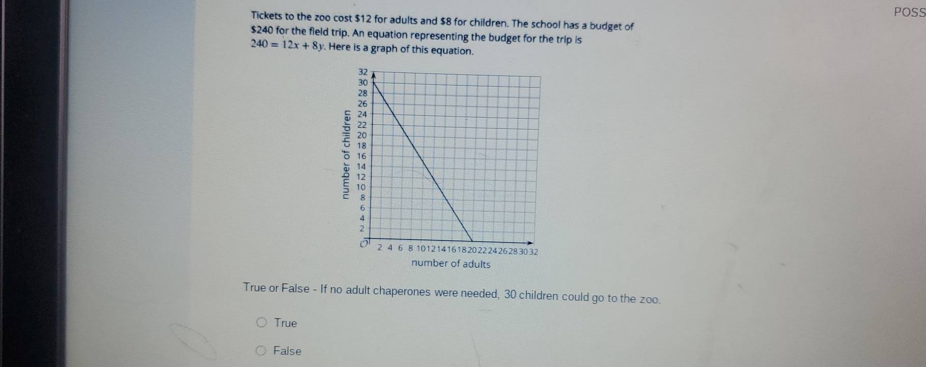 POSS
Tickets to the zoo cost $12 for adults and $8 for children. The school has a budget of
$240 for the field trip. An equation representing the budget for the trip is
240=12x+8y. Here is a graph of this equation.
number of adults
True or False - If no adult chaperones were needed, 30 children could go to the zoo.
True
False