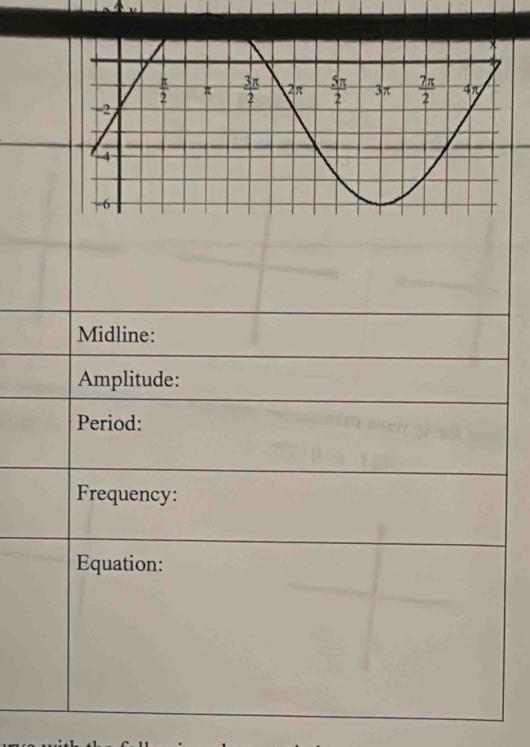 Midline:
Amplitude:
Period:
Frequency:
Equation: