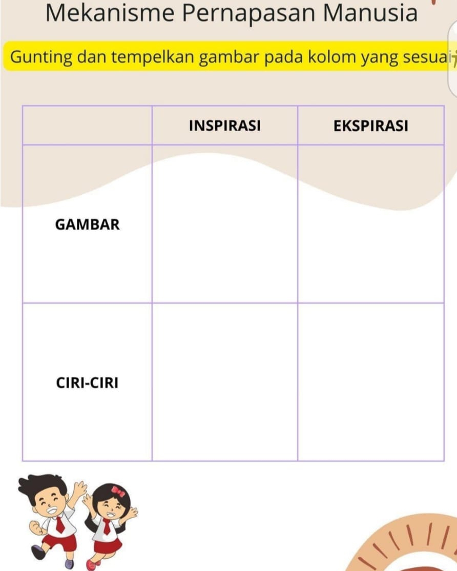 Mekanisme Pernapasan Manusia 
Gunting dan tempelkan gambar pada kolom yang sesuai