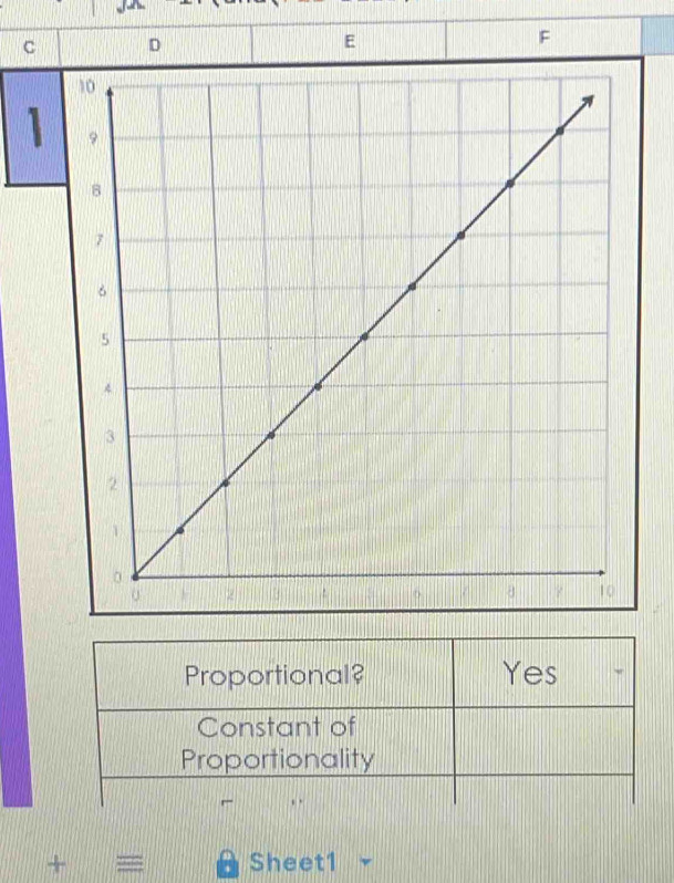 C D
E
F
1 
+ = Sheet1