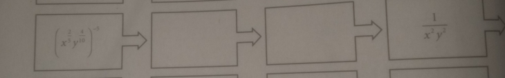 (x^(frac 2)5y^(frac 4)10)^-3
 1/x^2y^2 