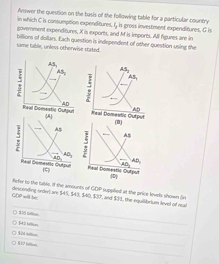 Answer the question on the basis of the following table for a particular country
in which C is consumption expenditures, I_g is gross investment expenditures, G is
government expenditures, X is exports, and M is imports. All figures are in
billions of dollars. Each question is independent of other question using the
same table, unless otherwise stated.
(B)
:
AS
AD_2 AD_1
Real Domestic Output
(D)
Refer to the table. If the amounts of GDP supplied at the price levels shown (in
GDP will be:
descending order) are $45, $43, $40, $37, and $31, the equilibrium level of real
$35 billion.
$43 billion.
$26 billion.
$37 billion.