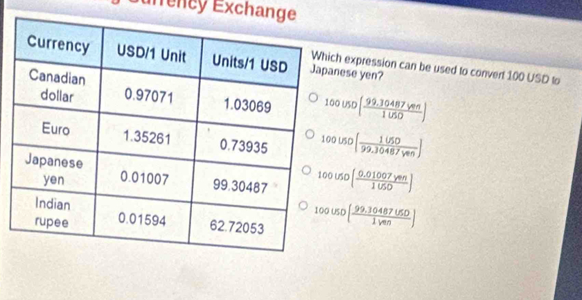 Éufrency Exchange
nese yen?
ch expression can be used to convert 100 USD to
100USD[ (99.30487Ven)/1USD ]
100USD[ 1050/99.30487Ven ]
100uso( (0.01007yen)/1USD )
100usD( (99.30487USD)/1Ven )