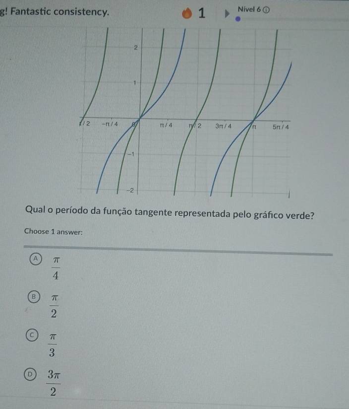 g! Fantastic consistency. 1 Nivel 6 ①
Qual o período da função tangente representada pelo gráfico verde?
Choose 1 answer:
A  π /4 
B  π /2 
C  π /3 
D  3π /2 