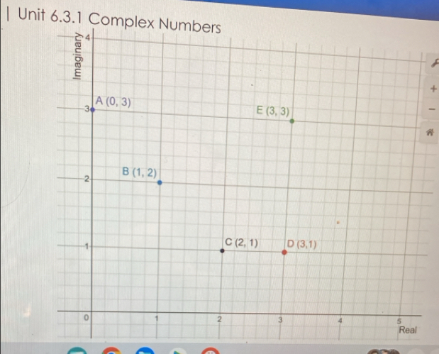 Complex Numbers
+
-