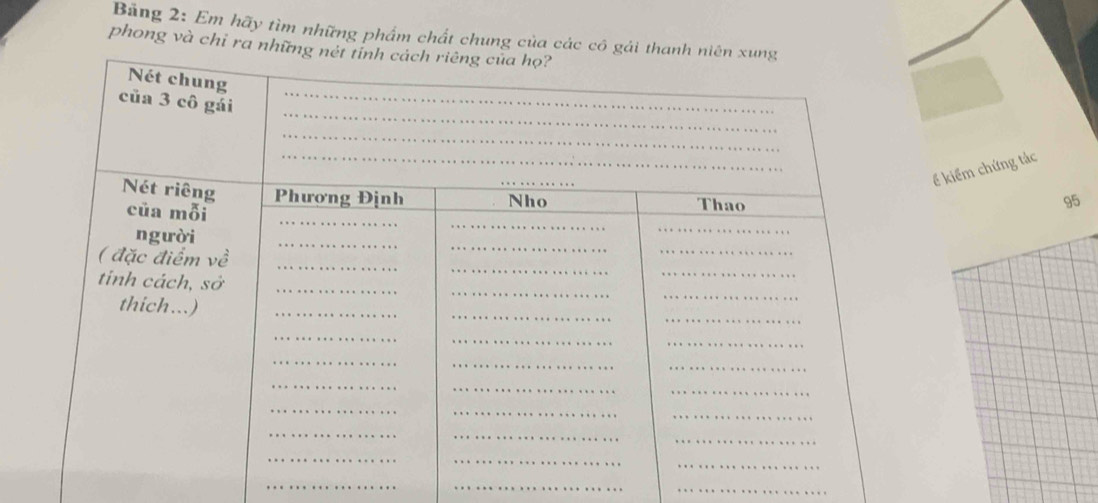 Bảng 2: Em hãy tìm những phẩm chất chung của các 
phong và chỉ ra 
kiểm chứng tác
95