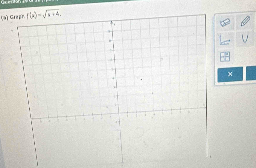 Guestion 29 d  
(a) Graph
×