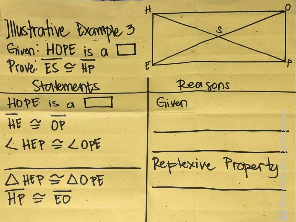 Illustrative Example 3 
Given: HOPE is a □
Prove: overline ES≌ overline HP
Statements Reasons
HOPE is a □ Given
overline HE≌ overline OP
_ 
_ ∠ HEP≌ ∠ OPE
__ 
Replexive Property 
_
△ HEP≌ △ OPE
overline HP≌ overline EO