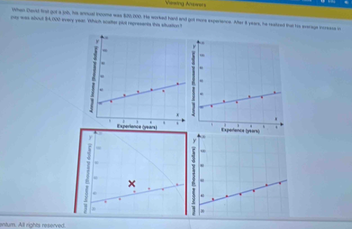 Viewing Answers 
pay was about $4,000 every year. Which scafter plot represents this situation? When David first got a job, his annual income was $20,000. He worked hard and got more experience. After 8 years, he realized that his average increass in 
(20
y 
a
100
∞
20
entum. All rights reserved.