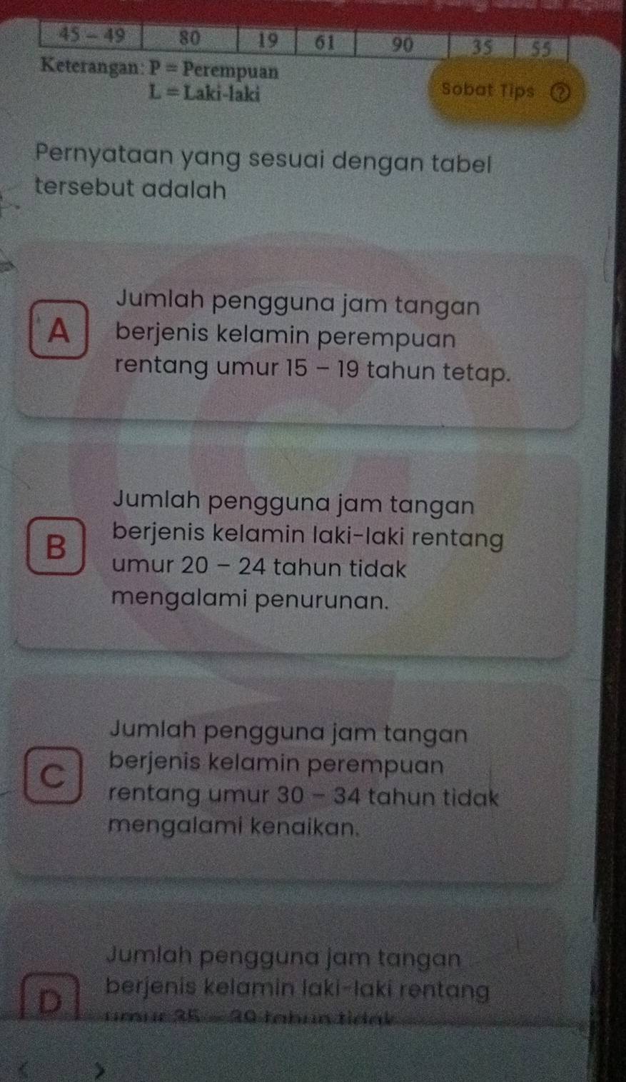 45-49 80 19 61 90 35 55
Keterangan: P= Perempuan
L= Laki-laki Sobat Tips
Pernyataan yang sesuai dengan tabel
tersebut adalah
Jumlah pengguna jam tangan
A berjenis kelamin perempuan
rentang umur 15 - 19 tahun tetap.
Jumlah pengguna jam tangan
berjenis kelamin laki-laki rentang
B umur 20 - 24 tahun tidak
mengalami penurunan.
Jumlah pengguna jam tangan
C berjenis kelamin perempuan
rentang umur 30-34 tahun tidak
mengalami kenaikan.
Jumlah pengguna jam tangan
D berjenis kelamin laki-laki rentang