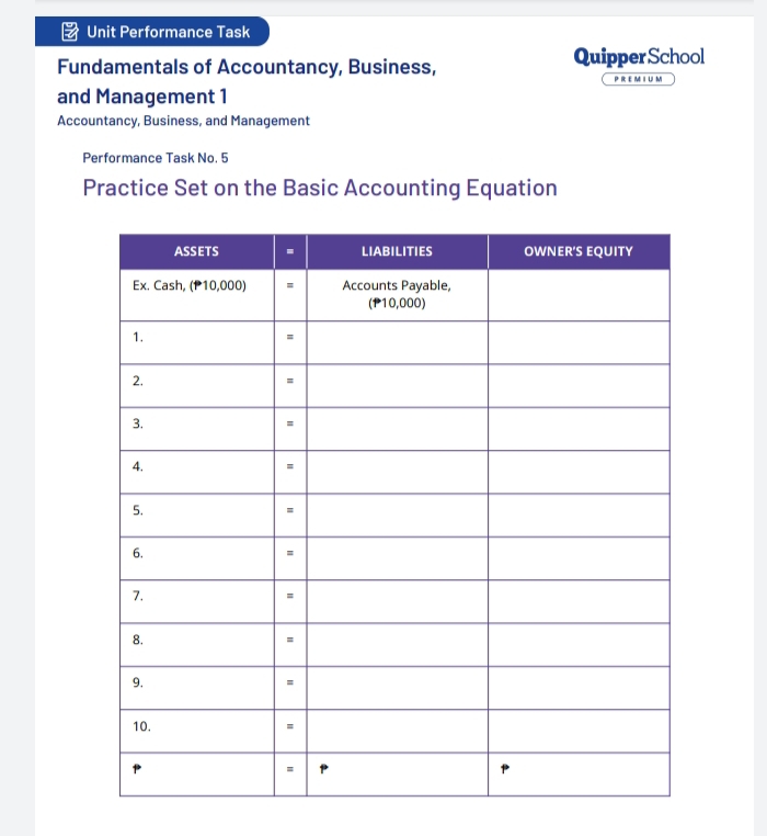 Unit Performance Task 
Fundamentals of Accountancy, Business, Quipper School 
P R E M I U M 
and Management 1 
Accountancy, Business, and Management 
Performance Task No. 5 
Practice Set on the Basic Accounting Equation