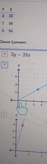 Choose 3 answers:
A 3y=24x
B
c