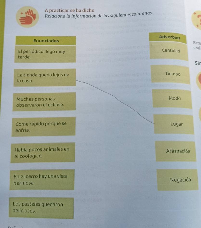 A practicar se ha dicho 
÷ Relaciona la información de las siguientes columnas. 
Adverbios 
Enunciados 
Para 
El periódico llegó muy 
Cantidad oral 
tarde. 
Sir 
La tienda queda lejos de 
Tiempo 
la casa. 
Muchas personas Modo 
observaron el eclipse. 
Come rápido porque se Lugar 
enfría. 
Había pocos animales en Afirmación 
el zoológico. 
En el cerro hay una vista 
hermosa. 
Negación 
Los pasteles quedaron 
deliciosos.