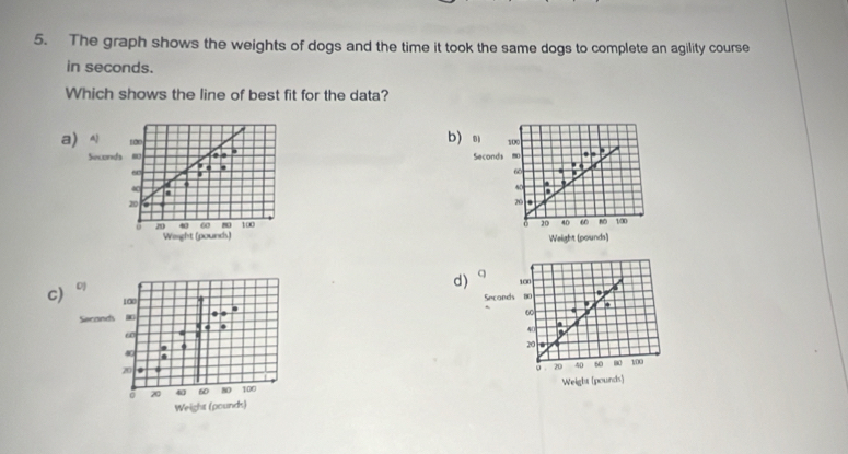 The graph shows the weights of dogs and the time it took the same dogs to complete an agility course
in seconds.
Which shows the line of best fit for the data?
a) A 100 b) s 100
Seconds Seconds. , 4
60.
6.
40
4C
20
20.
6 20 40 60 8 100 δ 20 40 ∞ n 100
Wight (pounds) Weight (pounds)
c) 0
d) q
100
100 Seconds 80.
.
. *
6
Serands
60
40. 0
20
40.
20
o 20 40 60 100
20 40 60 80 100 Weight (pounds)
Weight (pounds)