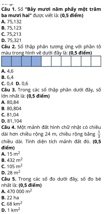 Số ''Bảy mươi năm phẩy một trăm
ba mươi hai' được viết là: (0,5 điểm)
A. 75, 132
B. 75,123
C. 75,213
D. 75,321
Câu 2. Số thập phân tương ứng với phần tô
màu trong hình vẽ dưới đây là: (0,5 điểm)
A. 4, 6
B. 6, 4
C. 0, 4 D. 0, 6
Câu 3. Trong các số thập phân dưới đây, số
lớn nhất là: (0,5 điểm)
A. 80,84
B. 80,804
C. 81,04
D. 81,104
Câu 4. Một mảnh đất hình chữ nhật có chiều
dài hơn chiều rộng 24 m, chiều rộng bằng  1/3 
chiều dài. Tính diện tích mảnh đất đó. (0,5
điểm)
A. 15m^2
B. 432m^2
C. 105m^2
D. 28m^2
Câu 5. Trong các số đo dưới đây, số đo bé
nhất là: (0,5 điểm)
A. 470000m^2
B. 22 ha
C. 68km^2
D. 1km^2