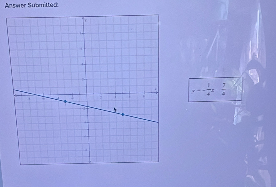 Answer Submitted:
y=- 1/4 x- 7/4 