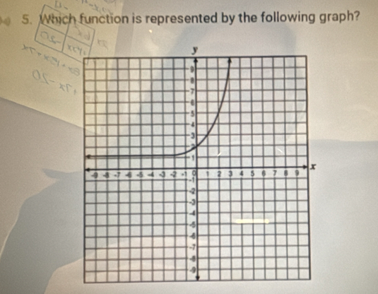 Which function is represented by the following graph?