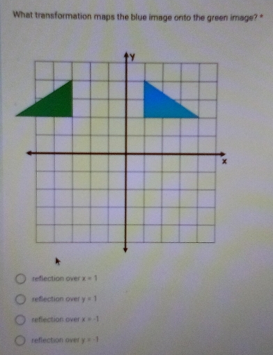 What transformation maps the blue image onto the green image? "
reflection over x=1
reflection over y=1
reflection over x=-1
reflection over y=-1