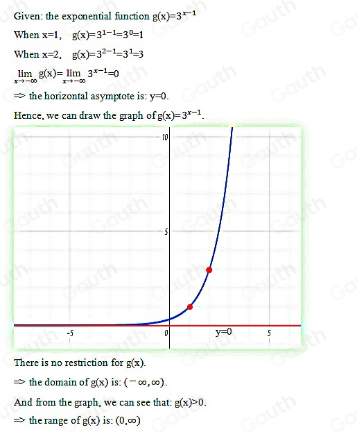 Given: the exponential function g(x)=3^(x-1)
When x=1, g(x)=3^(1-1)=3^0=1
When x=2, g(x)=3^(2-1)=3^1=3
limlimits _xto -∈fty g(x)=limlimits _xto -∈fty 3^(x-1)=0
the horizontal asymptote is: y=0. 
Hence, we can draw the graph of g(x)=3^(x-1). 
There is no restriction for g(x). 
the domain of g(x) is: (-∈fty ,∈fty ). 
And from the graph, we can see that: g(x)>0. 
the range of g(x) is: (0,∈fty )