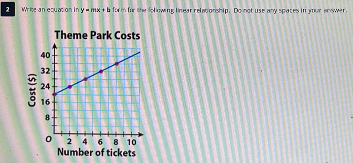 Write an equation in y=mx+b form for the following linear relationship. Do not use any spaces in your answer. 
Theme Park Costs 
Number of tickets