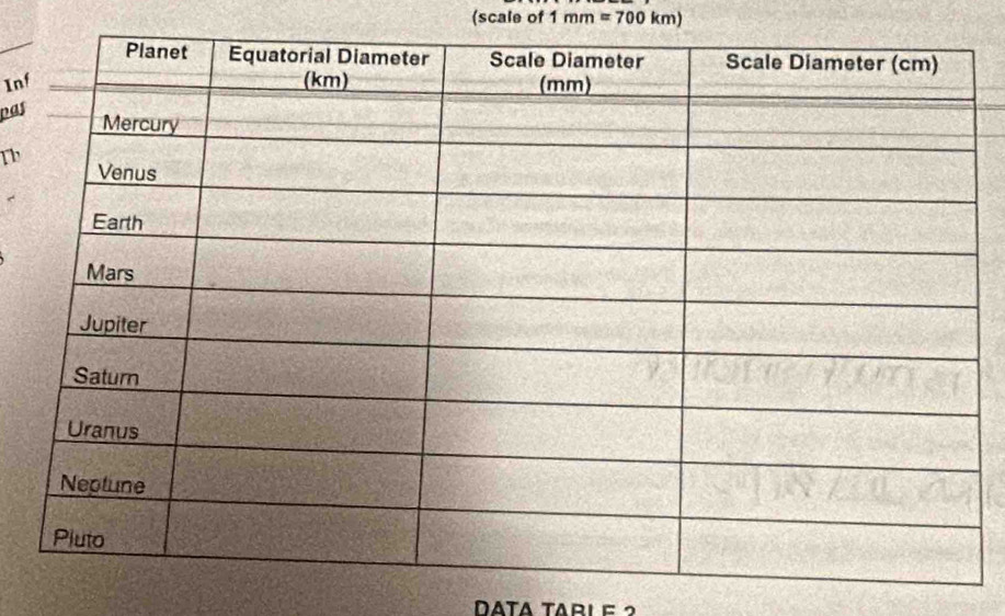 (scale of 1mm =700km)
Inf 
pas 
1b