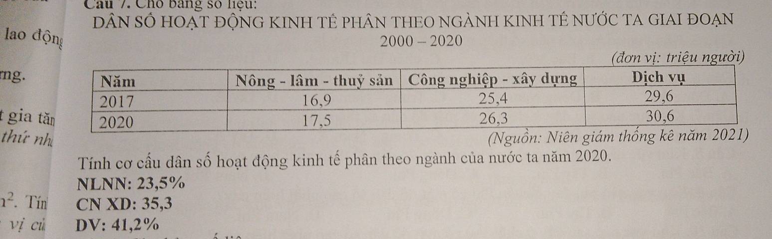 Cho bang số nệu: 
DÂN SỐ hOẠT độNG KINH TÊ phâN THEO nGẢNH KINH TÉ nƯỚC TA GIAI đoạn 
lao động 
2000 - 2020 
(đơn vị: triệu người) 
mg. 
t gia 
thứ nh (Nguồn: Niên giám thống kê năm 
Tính cơ cấu dân số hoạt động kinh tế phân theo ngành của nước ta năm 2020. 
NLNN: 23,5%
1^2 Tín CN XD : 35,3
vị cử DV: 41,2%