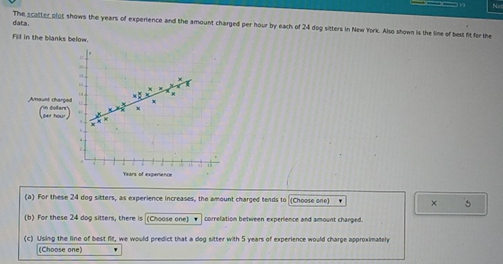 Nat 
data . 
The scatter plot shows the years of experience and the amount charged per hour by each of 24 dog sitters in New York. Also shown is the line of best fit for the 
Fill in the blanks below. 
. 
n.
2
15
14
× 
Amount charged Q
x x 
* h 
. 
2 . 
。 
c . i 1 L o
Years of experience 
(a) For these 24 dog sitters, as experience increases, the amount charged tends to (Choose one) 5
× 
(b) For these 24 dog sitters, there is (Choose one) correlation between experience and amount charged. 
(c) Using the line of best fit, we would predict that a dog sitter with 5 years of experience would charge approximately 
(Choose one)