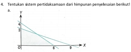 Tentukan sistem pertidaksamaan dari himpunan penyelesaian berikut! 
a.