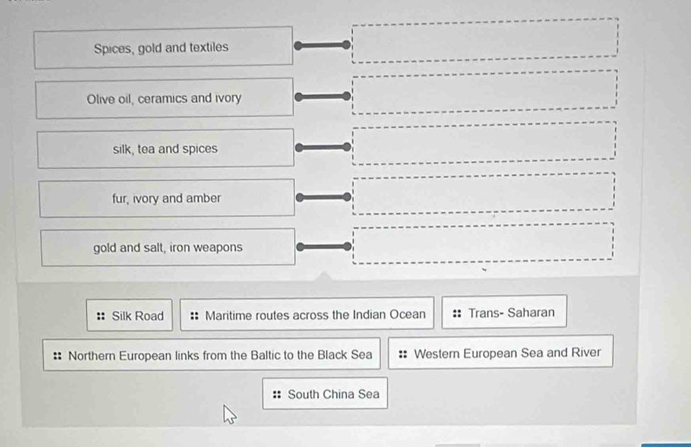 Spices, gold and textiles
Olive oil, ceramics and ivory
silk, tea and spices
fur, ivory and amber
gold and salt, iron weapons
:: Silk Road :: Maritime routes across the Indian Ocean Trans- Saharan
* Northern European links from the Baltic to the Black Sea Western European Sea and River
South China Sea