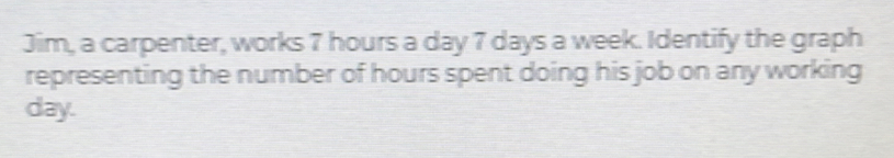 Jim, a carpenter, works 7 hours a day 7 days a week. Identify the graph 
representing the number of hours spent doing his job on any working
day.