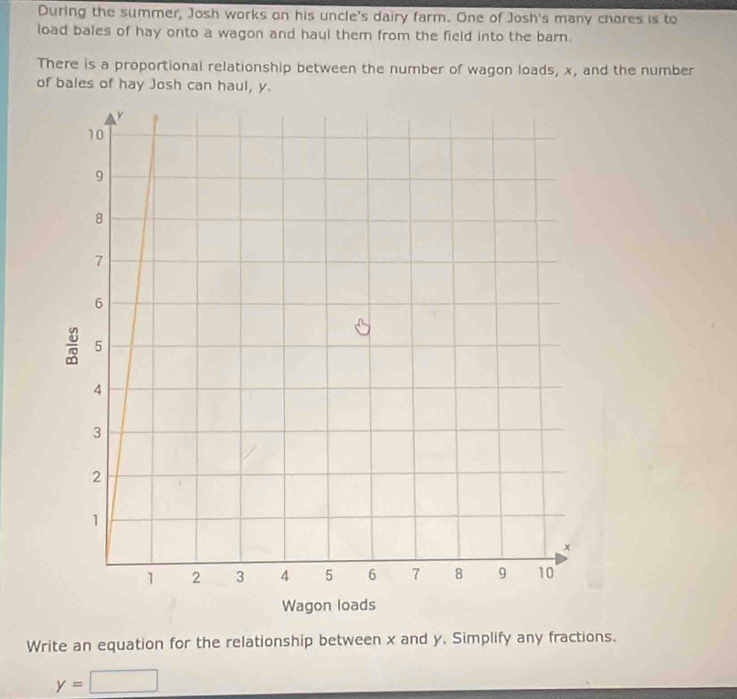 During the summer, Josh works on his uncle's dairy farm. One of Josh's many chares is to 
load bales of hay onto a wagon and haui them from the field into the barn. 
There is a proportional relationship between the number of wagon loads, x, and the number 
of bales of hay Josh can haul, y. 
Write an equation for the relationship between x and y. Simplify any fractions.
y=□
