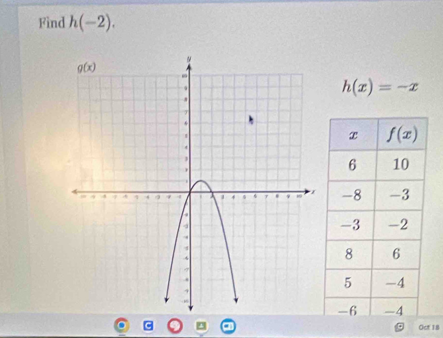 Find h(-2).
h(x)=-x
a Oct 18