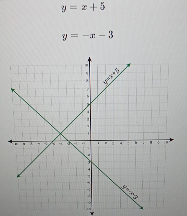 y=x+5
y=-x-3
-10