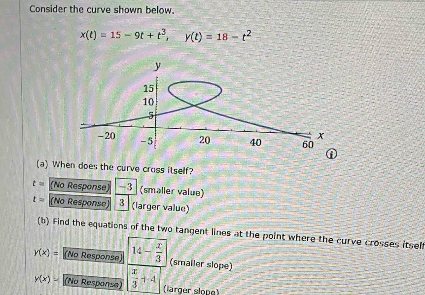 Consider the curve shown below.
x(t)=15-9t+t^3, y(t)=18-t^2
(a) When does the curve cross itself?
t= (No Response) -3 (smaller value)
t= (No Response) 3 (larger value)
(b) Find the equations of the two tangent lines at the point where the curve crosses itself
y(x)= (No Response) 14- x/3  (smaller slope)
y(x)= (No Response)  x/3 +4 (larger slope)