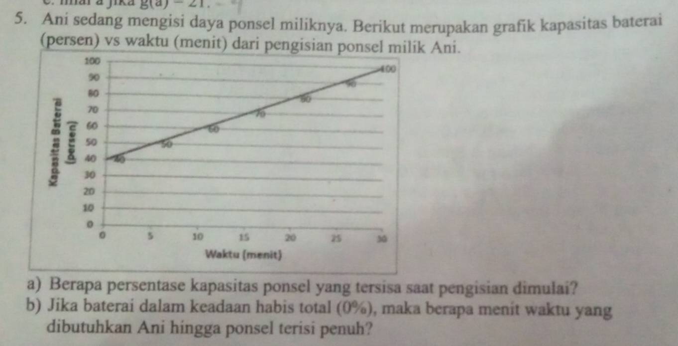 mar à jika g(a)-21. 
5. Ani sedang mengisi daya ponsel miliknya. Berikut merupakan grafik kapasitas baterai 
(persen) vs waktu (menit) dari pengisian Ani. 
a) Berapa persentase kapasitas ponsel yang tersisa saat pengisian dimulai? 
b) Jika baterai dalam keadaan habis total (0%), maka berapa menit waktu yang 
dibutuhkan Ani hingga ponsel terisi penuh?