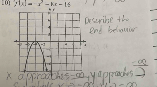 f(x)=-x^2-8x-16