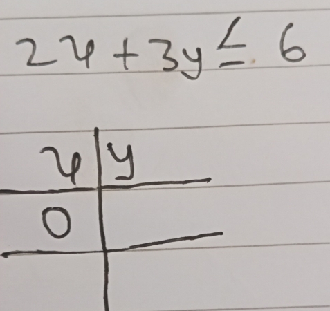 24+3y≤ 6