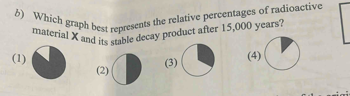 Which graph best represents the relative percentages of radioactive
material X and its stable decay product after 15,000 years?
(1)
(4)
(3)
(2)