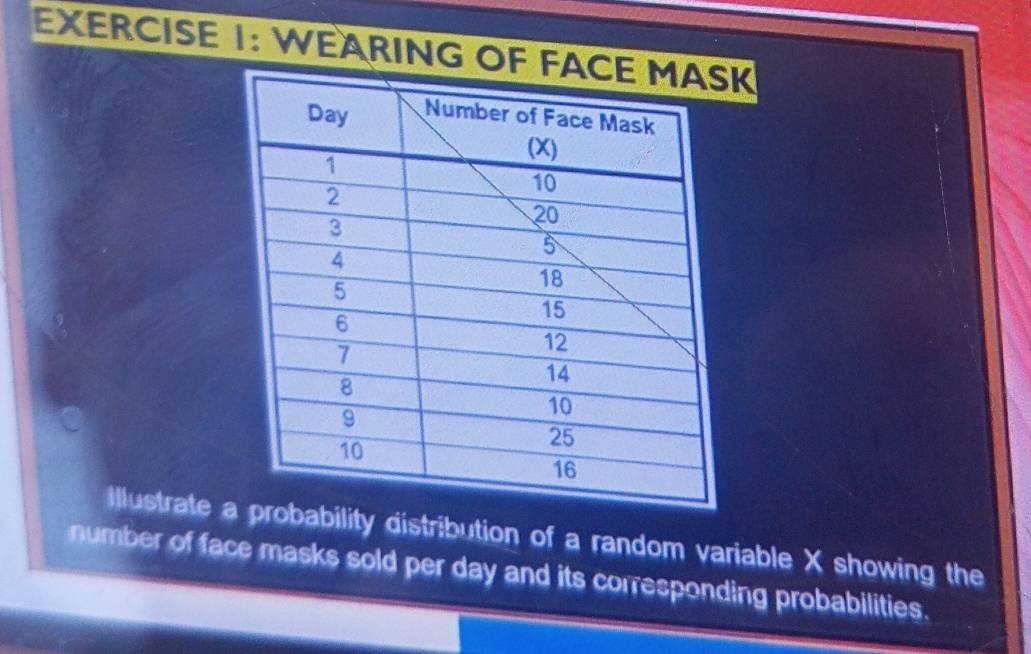 WEARING OF FAK 
Illustrate aability distribution of a random variable X showing the 
number of face masks sold per day and its corresponding probabilities.