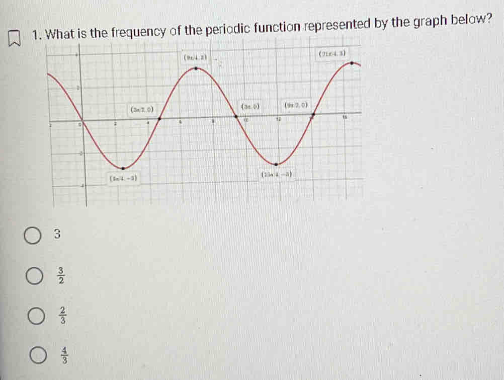 What is the frequency of the periodic function represented by the graph below?
3
 3/2 
 2/3 
 4/3 