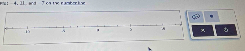 Plot -4, 11, and -7 on the number line. 
5